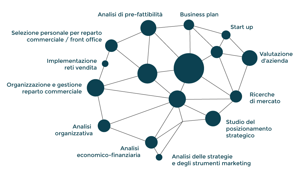 consulenza-strategica